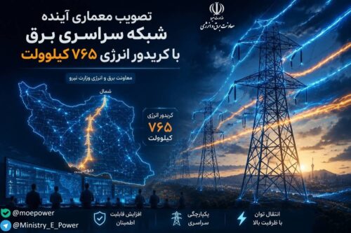 تصویب شبکه ۷۶۵ کیلوولت برق برای رفع ناترازی و توسعه تبادلات بین‌المللی
